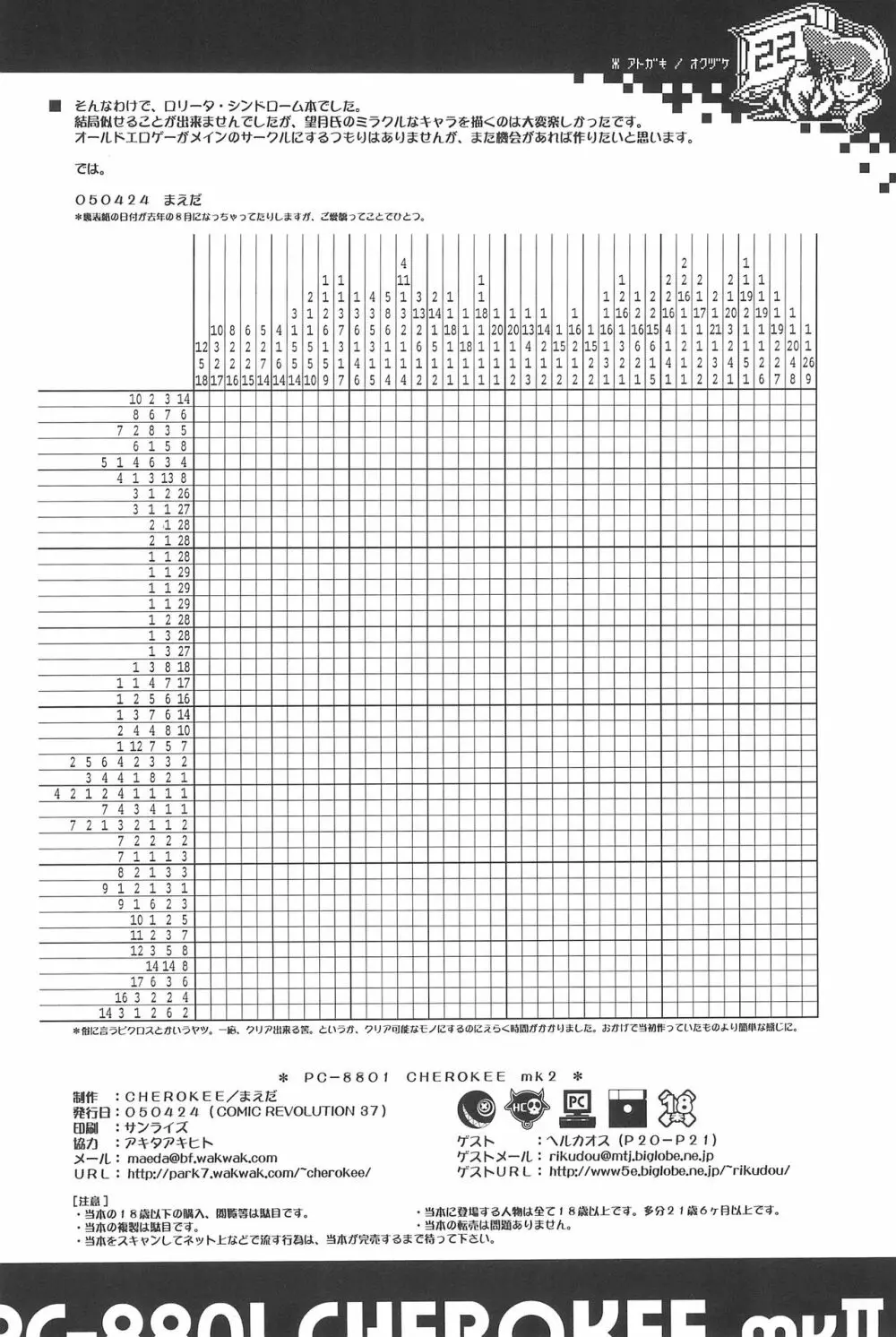 PC-8801 CHEROKEE mk2 - page22