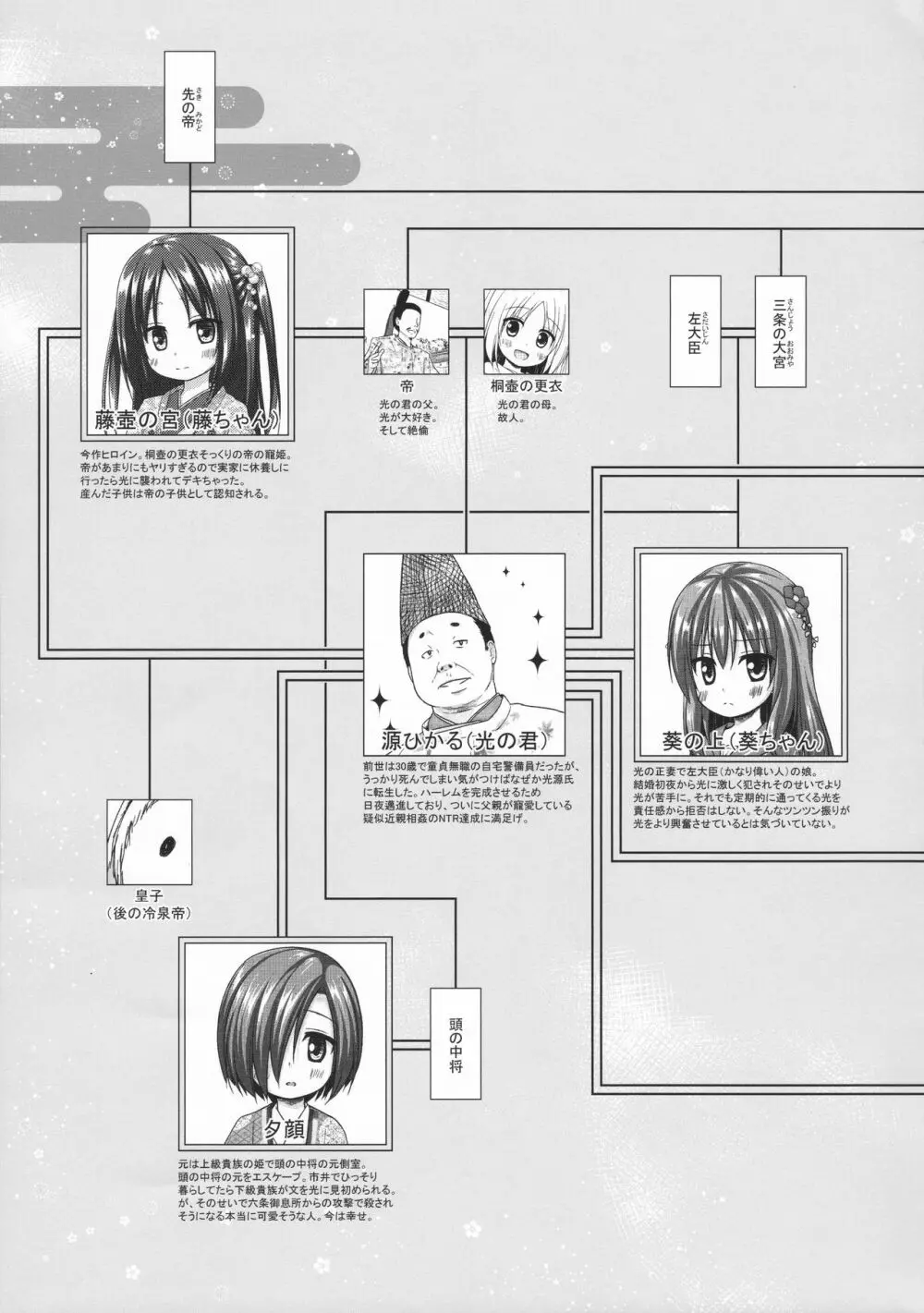 光の君のさがなき計画 〈藤壺〉 - page22