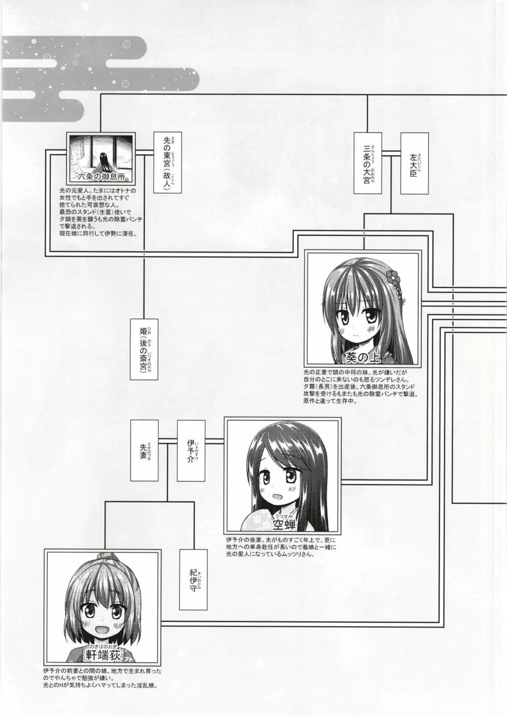 光の君のさがなき計画〈明石〉 - page22