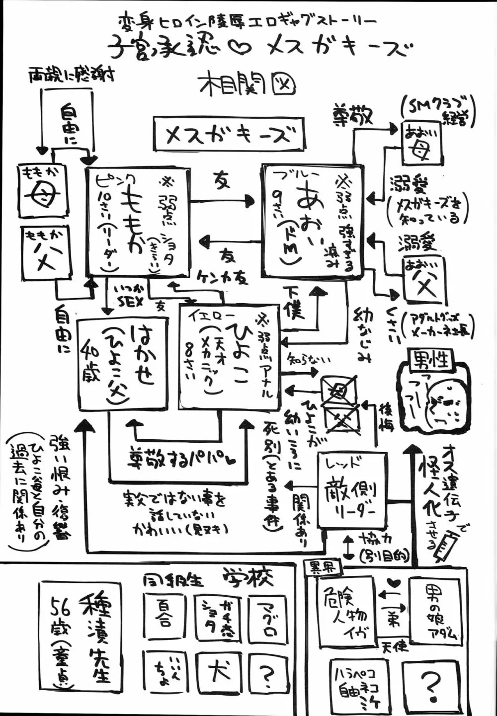 子宮承認メスガキーズ - page39