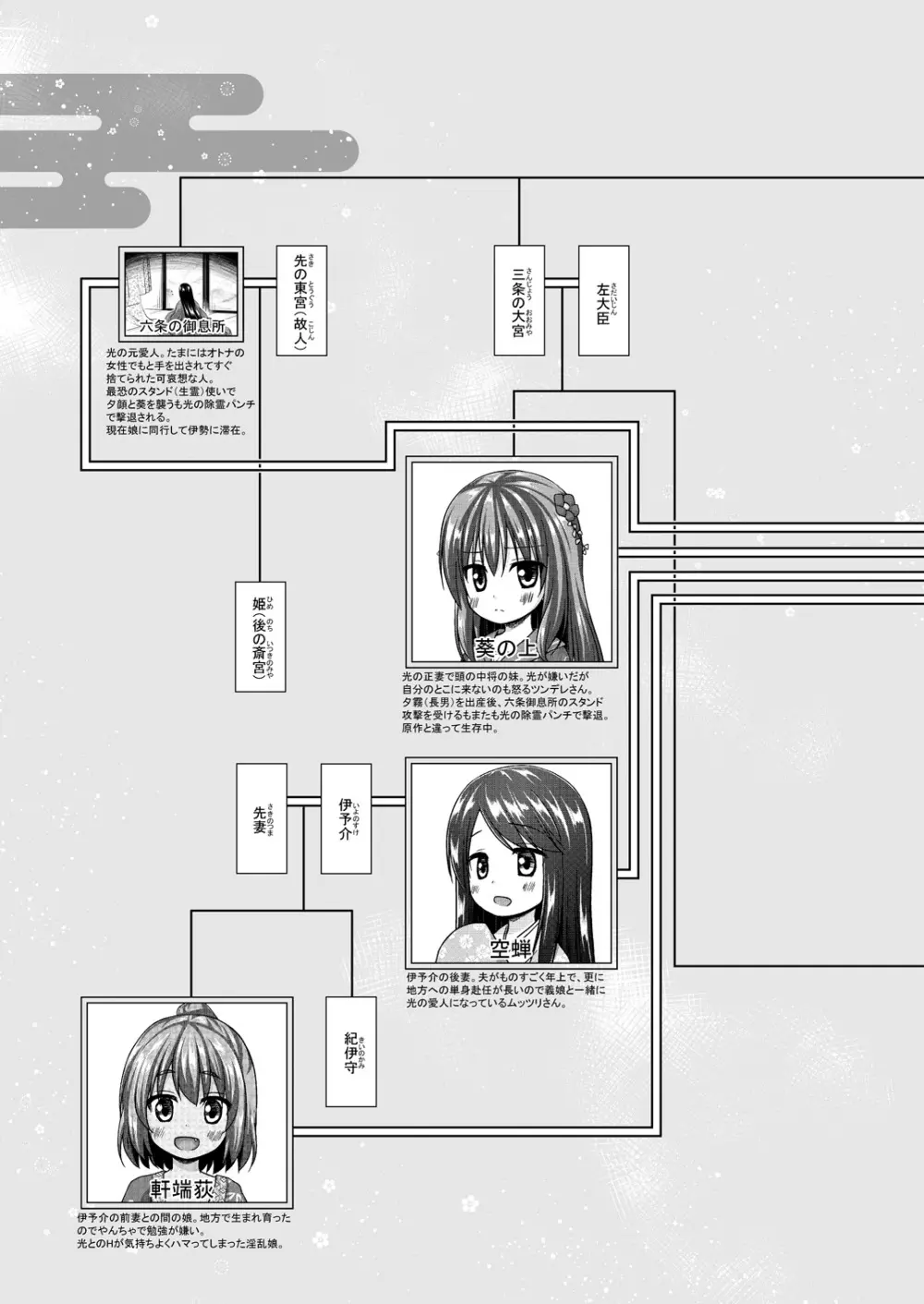 光の君のさがなき計画〈紫〉 - page22