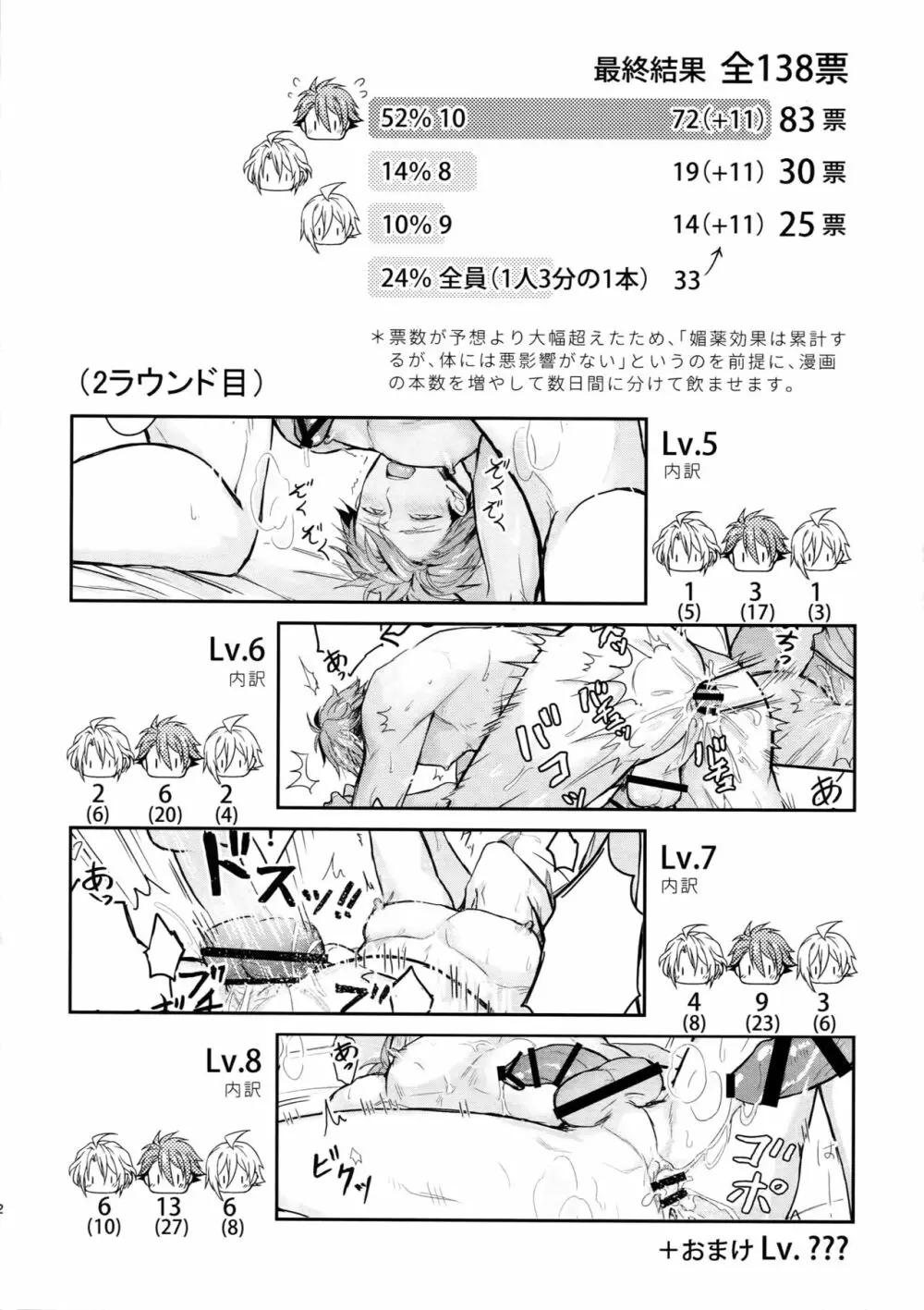 例の部屋で投票された数だけ媚薬 入りの瓶を3人に飲ませるえろ本2 - page2