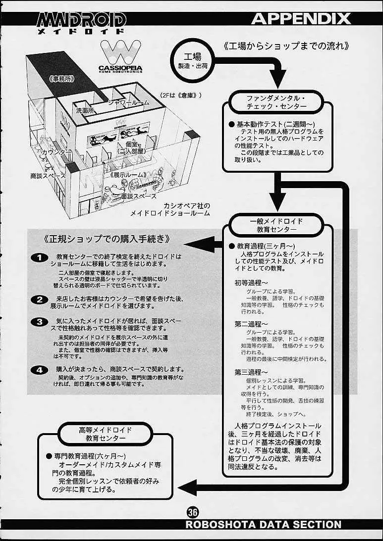 メイドロイド - page35