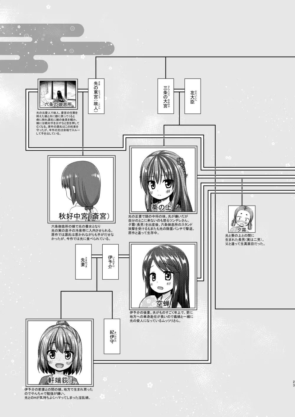 光の君のさがなき計画〈光〉 - page22