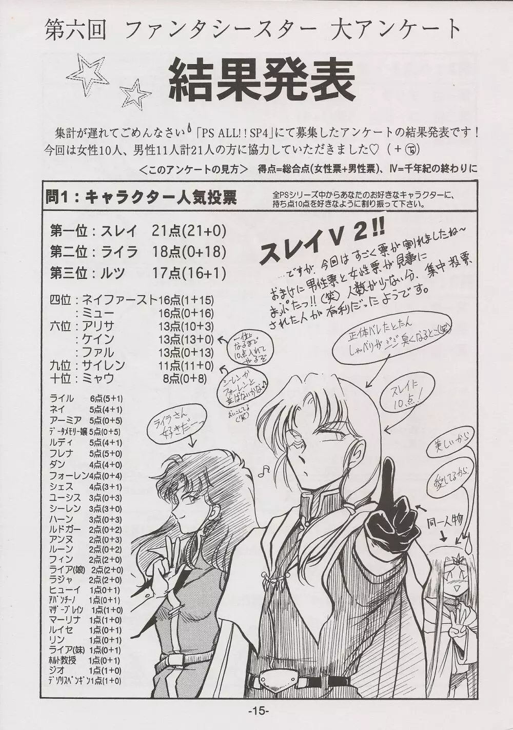 PHANTASY STAR ALL!! 7 - page15