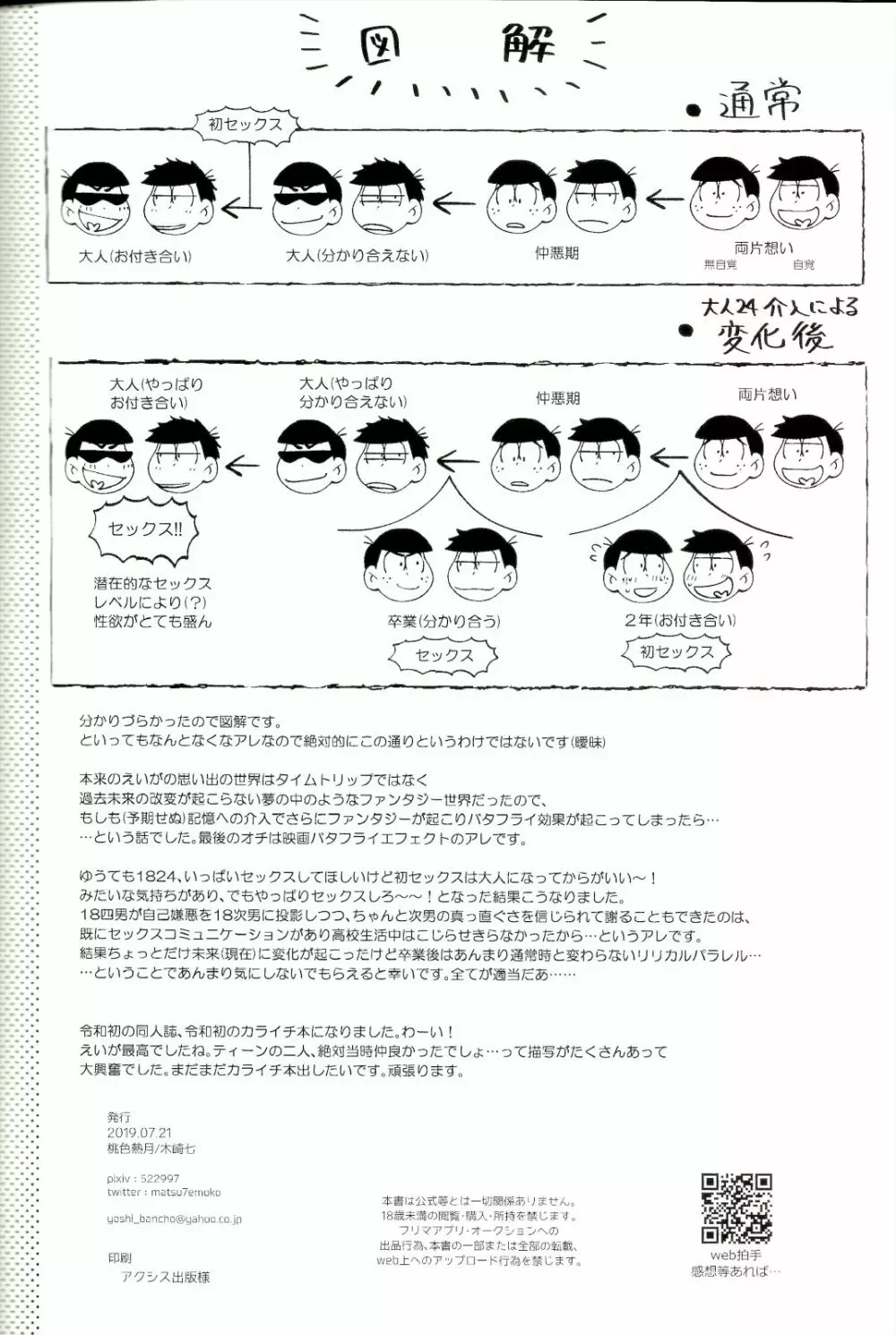 ブルーライトエフェクトに見る僕達の未来は、 - page87