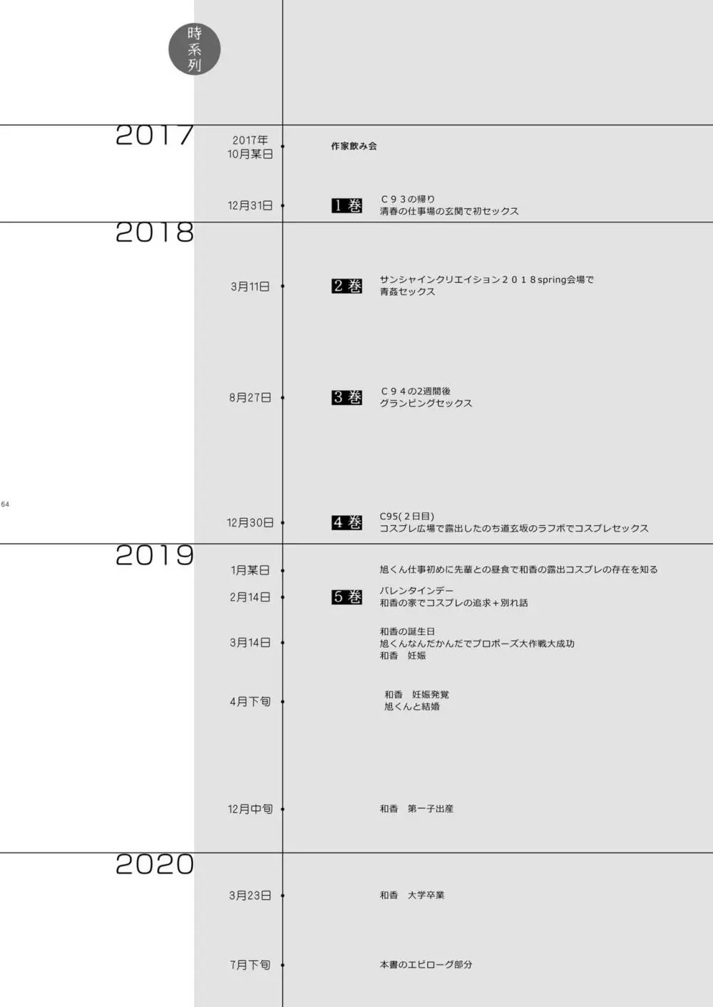 エロ同人作家の僕の彼女は浮気なんてしない。5 - page67