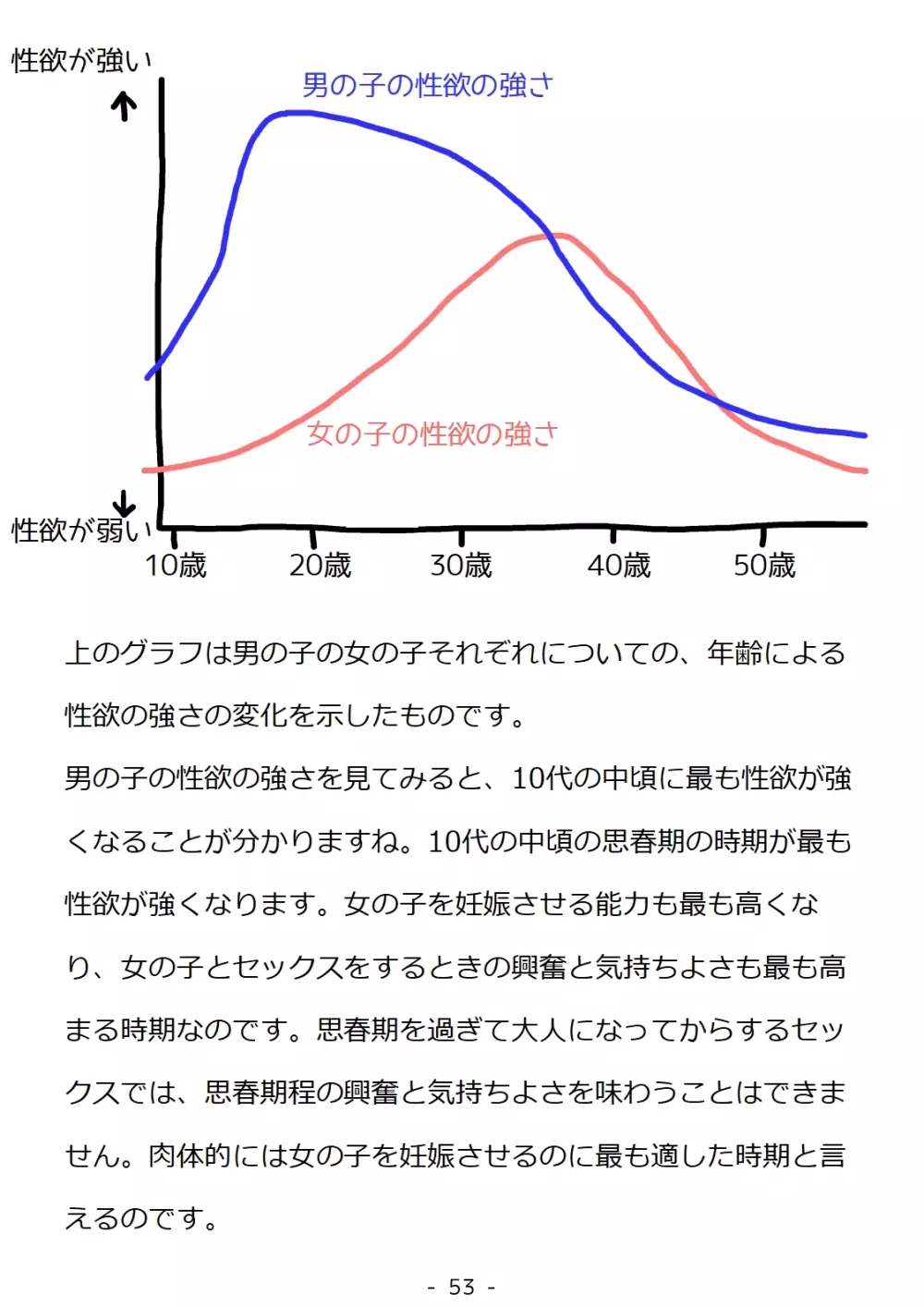 思春期の男の子のための性教育・同級生の女の子とセックスをして赤ちゃんを作るおはなし - page53