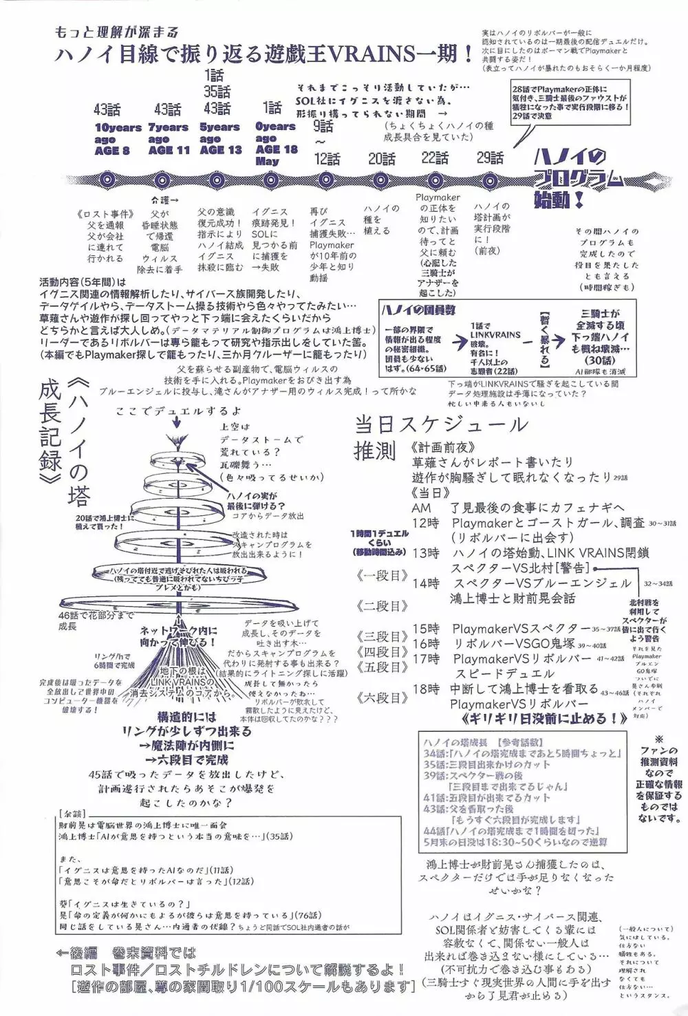 〇〇〇なライバルは好きですか? - page3