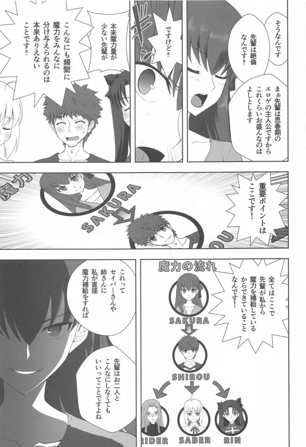 衛宮士郎の一週間 - page6