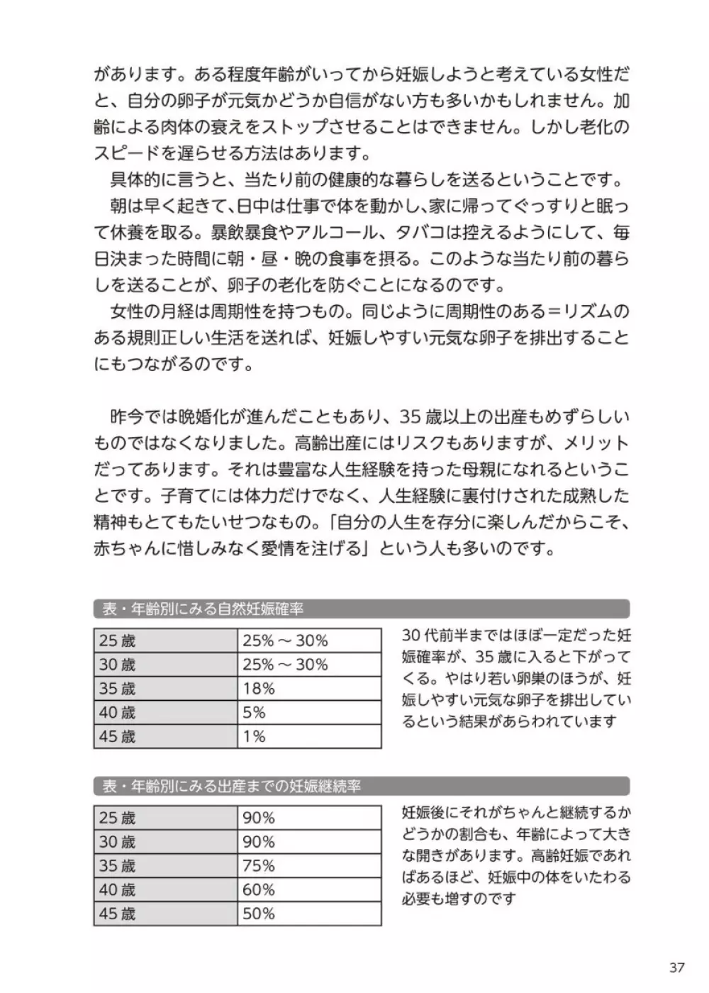 やらなくてもまんがで解る性交と妊娠 赤ちゃんのつくり方 - page38