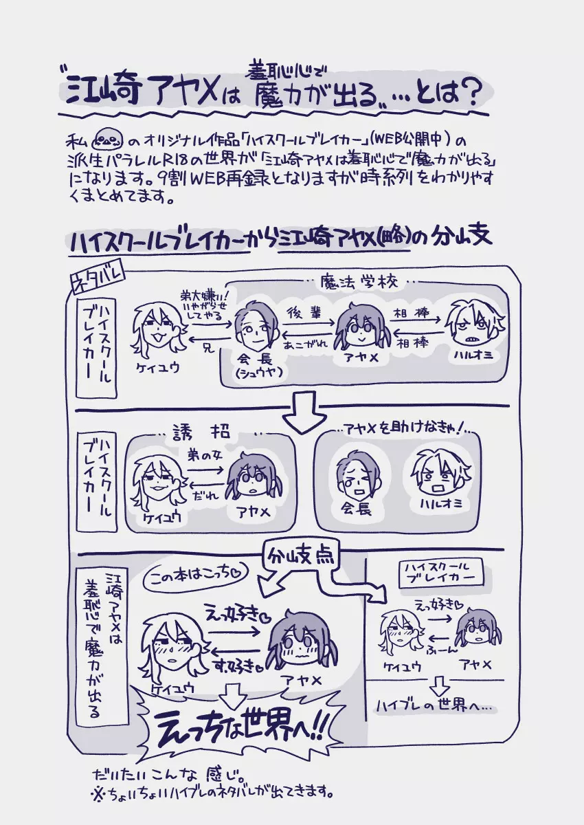 江崎アヤメは羞恥心で魔力が出る - page6