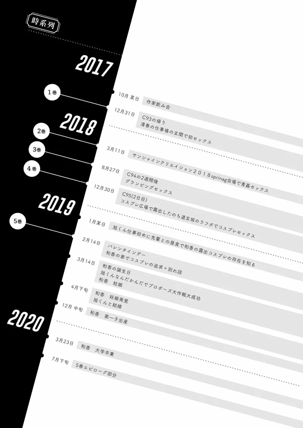 エロ同人作家の僕の彼女は浮気なんてしない。総集編 - page270