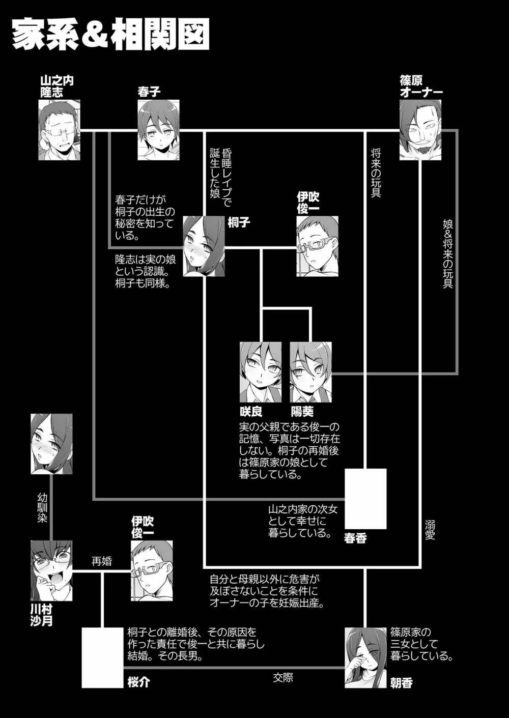 人妻・桐子の調教寝取られ性活 SNSで知り合った フォロワー達と連日 ラブホテルで乱交 していた妻の話 - page200