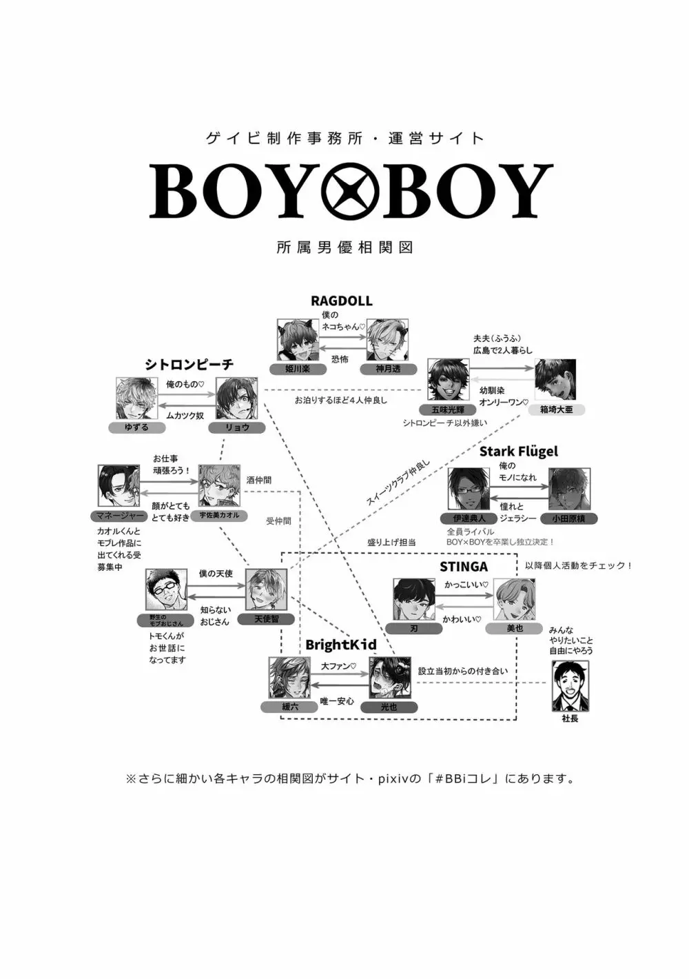 BOY×BOY IDOL COLLECTION! Vol.2 - page16