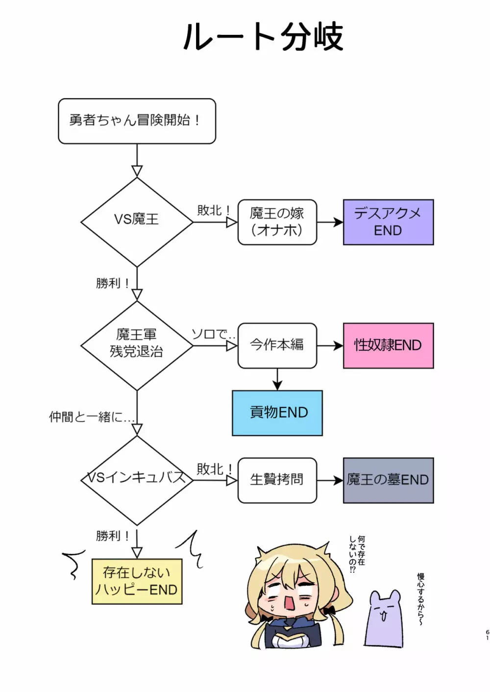 勇者ちゃんの冒険は終わってしまった! - page61