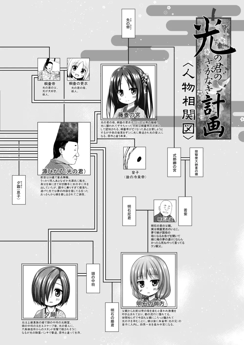 光の君のさがなき計画 <総集編> - page148