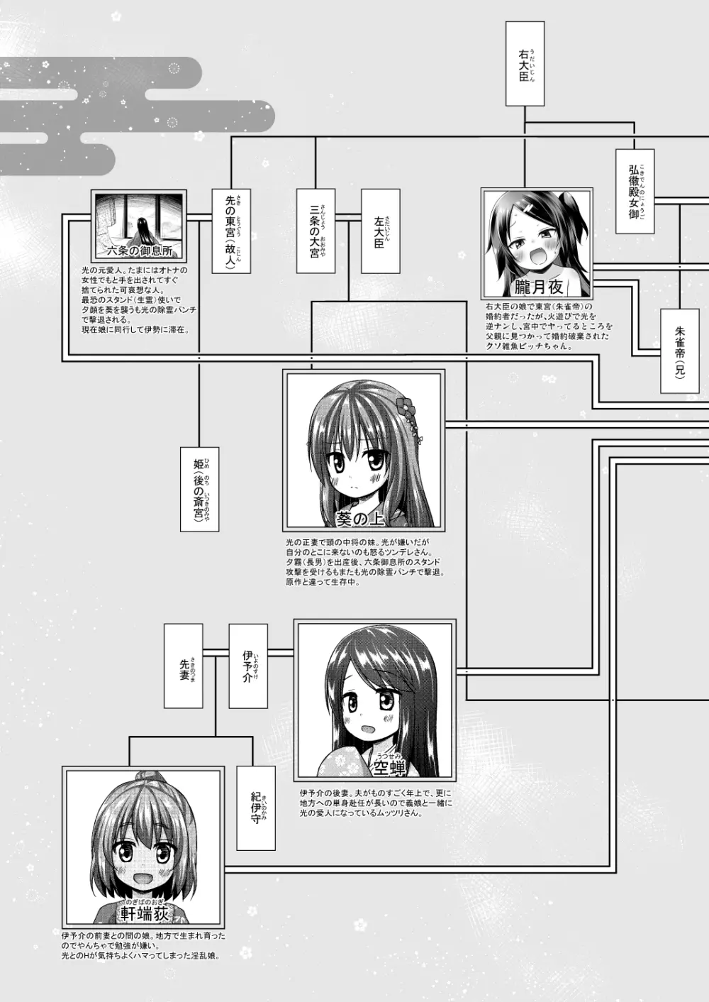 光の君のさがなき計画 <総集編> - page149