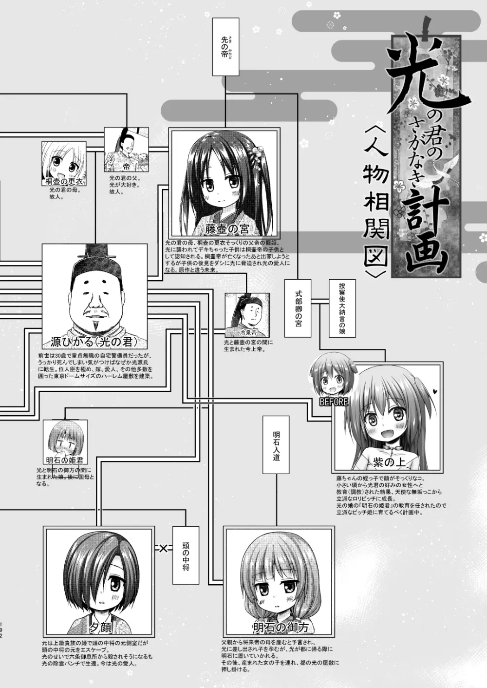 光の君のさがなき計画 <総集編> - page192