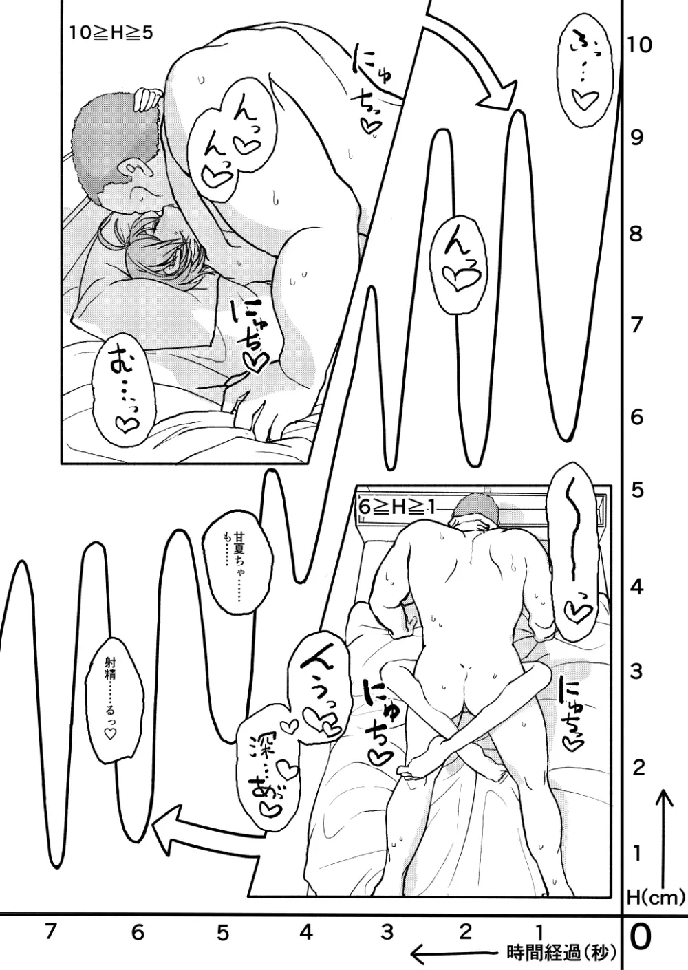 おさとうあまあま Hの法則! - page69