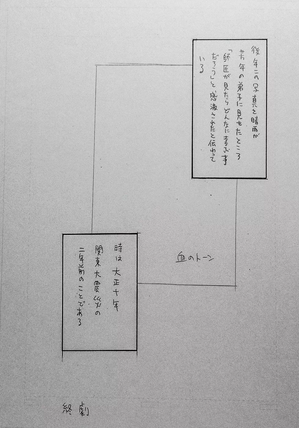 大正画鬼一代【私伝・伊藤晴雨】 - page41