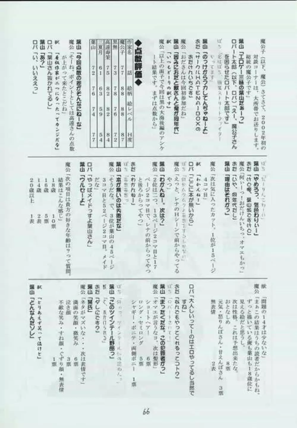 幻炎 なつかしのRPG特集 - page65