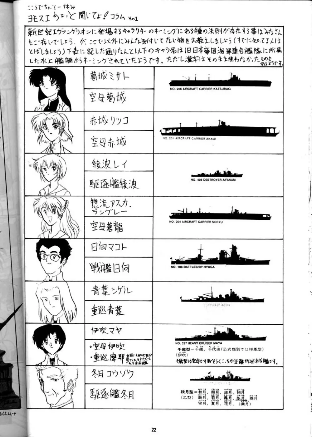 EVA 01 TEST - page21