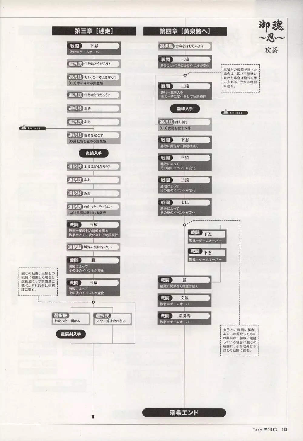 Tony WORKS 御魂～忍～／ARCANA～光と闇のエクスタシス～二作品原画集 - page118