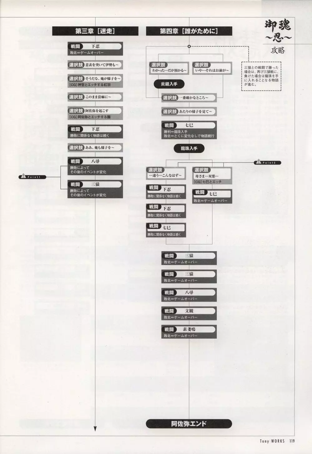 Tony WORKS 御魂～忍～／ARCANA～光と闇のエクスタシス～二作品原画集 - page124