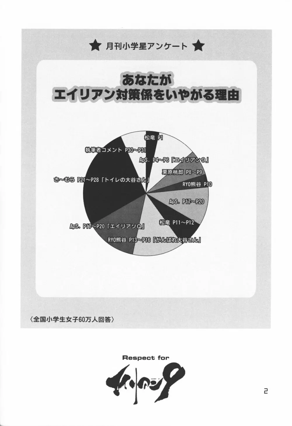 月刊 小学星 1月号 - page3