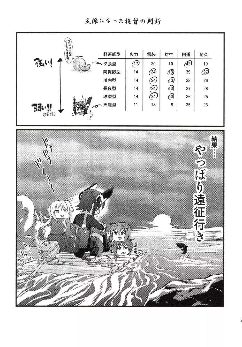 コドモ提督が鎮守府に着任しました - page21