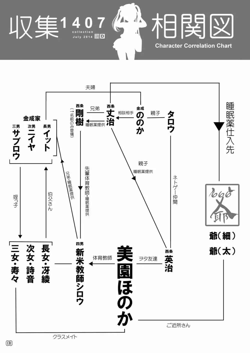 収集 1407 for Digital - page4