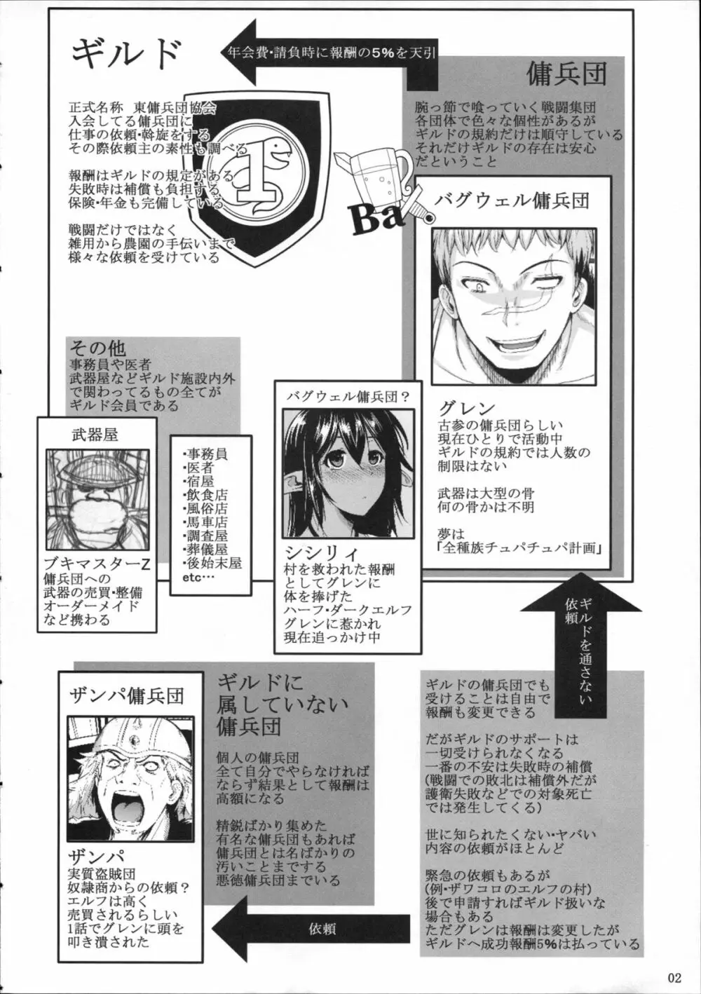 たったひとりの傭兵団3 エルフと奴隷オークション - page3