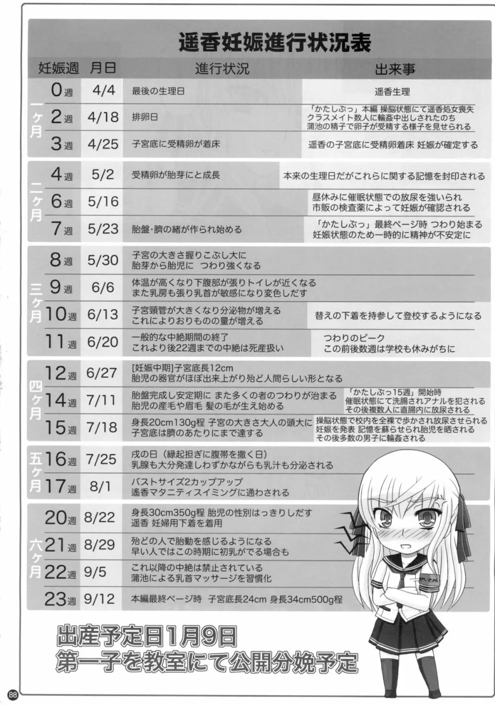 (C88) [幸せ共和国 (幸せのかたち)] かたしぶっ 0-2-15週 - page88