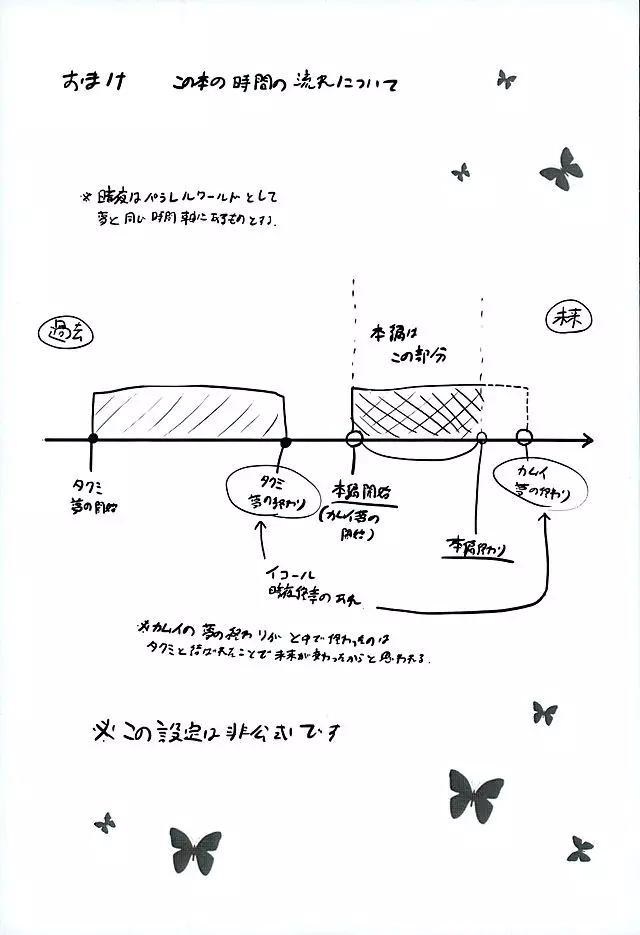 黄昏ノ夢 - page88